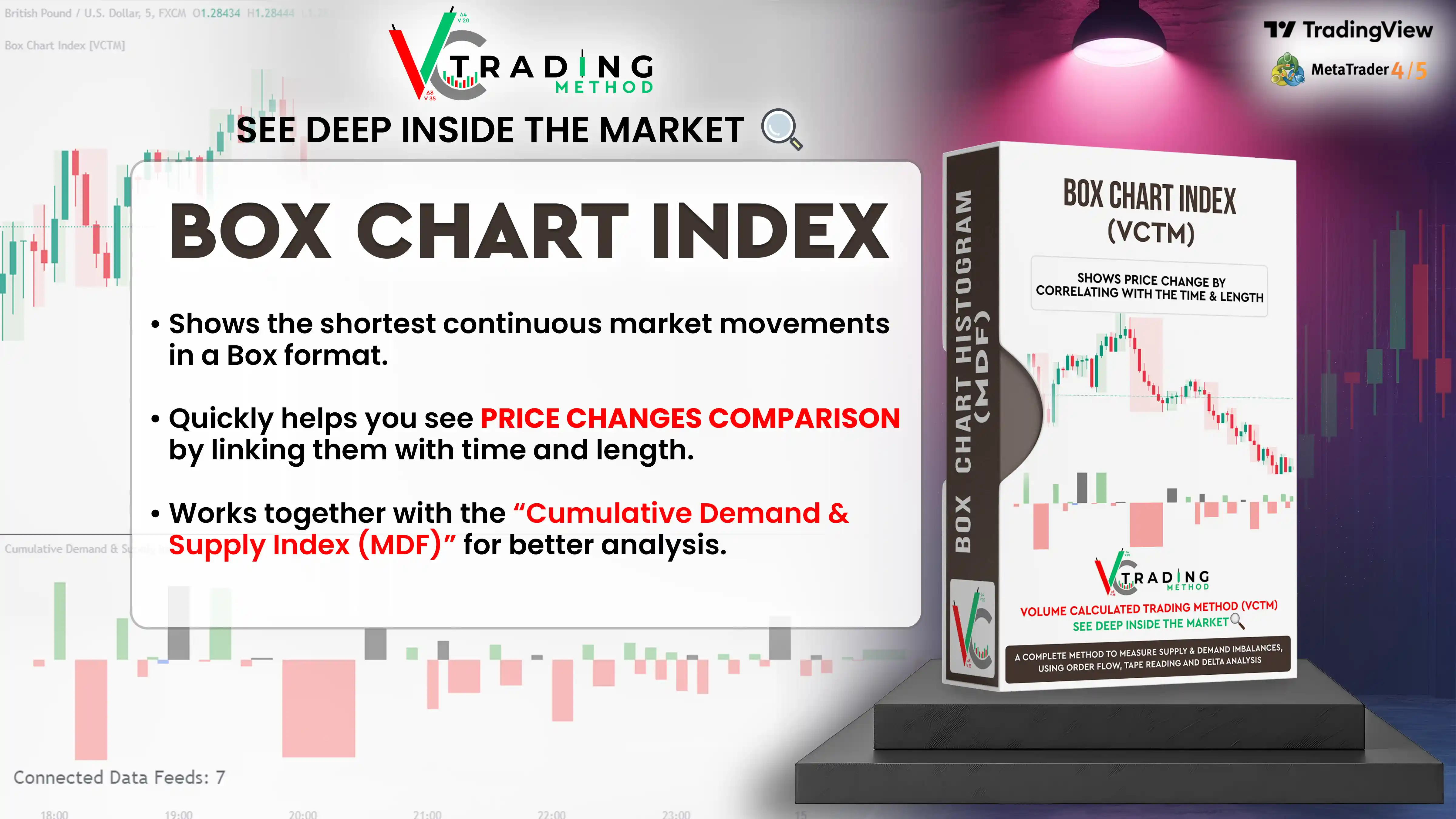 Indicator :: Comparison Results of Cumulative Effort and Result Index