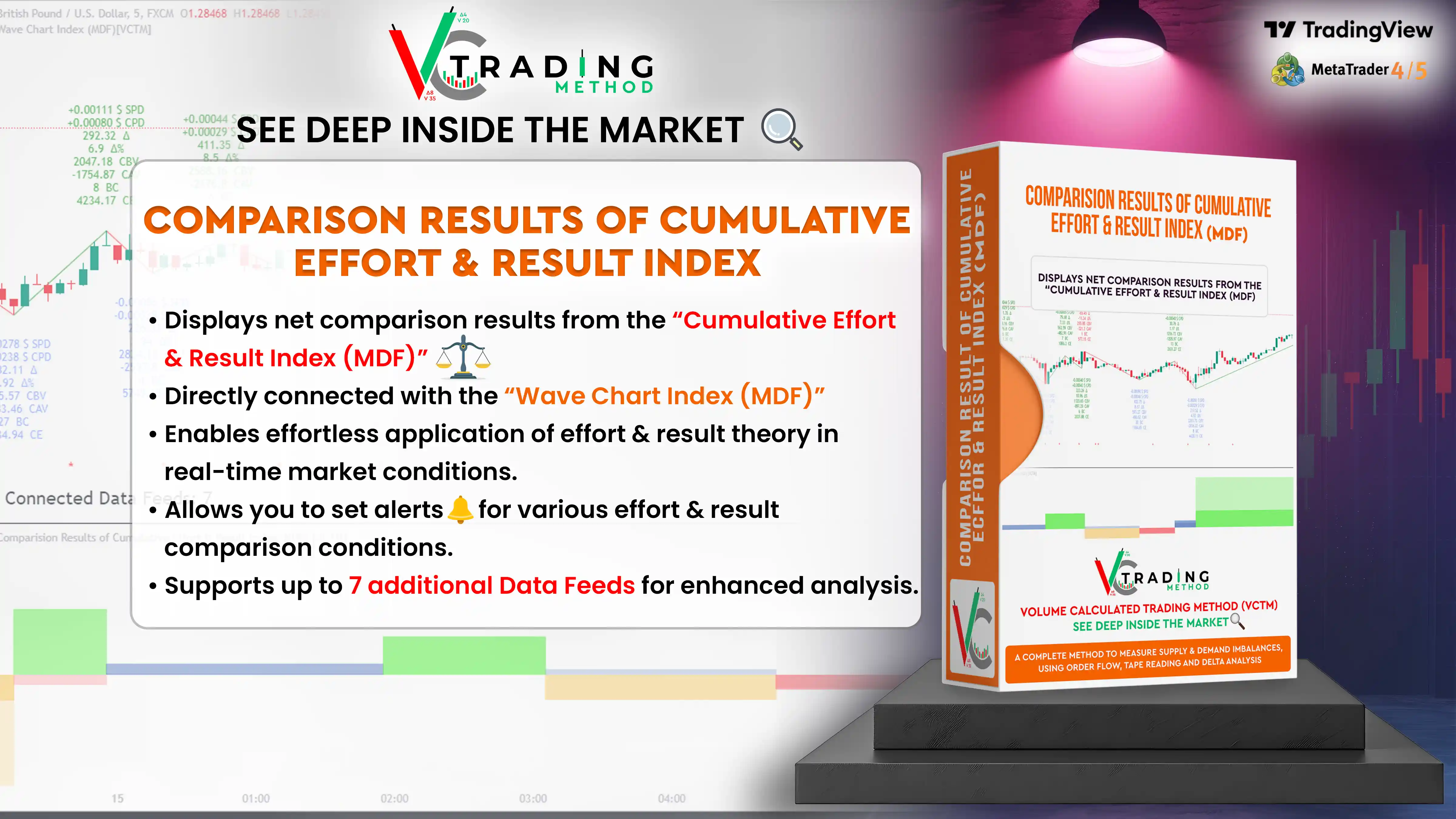 Indicator :: Comparison Results of Cumulative Effort and Result Index