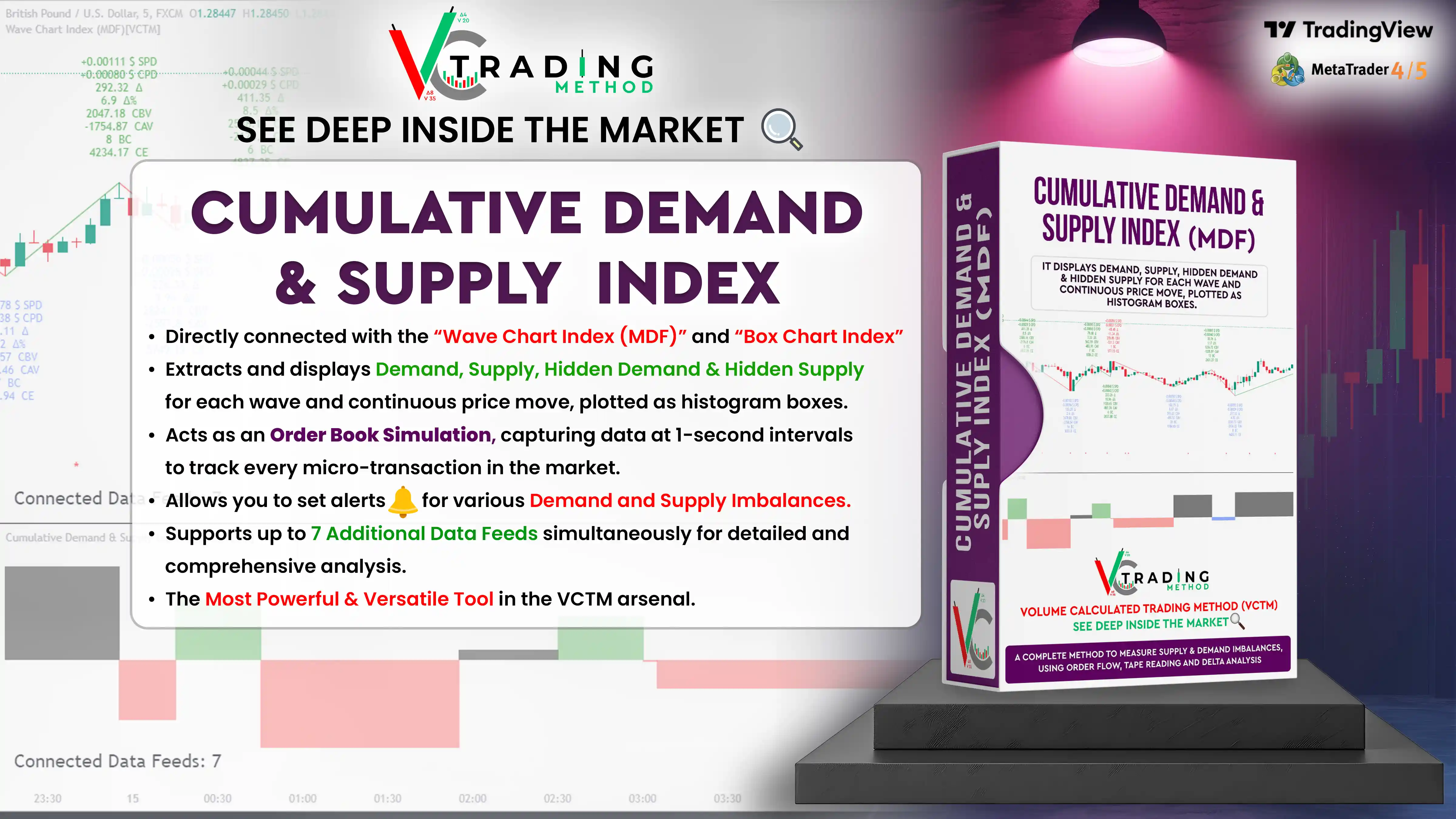 Indicator :: Comparison Results of Cumulative Effort and Result Index