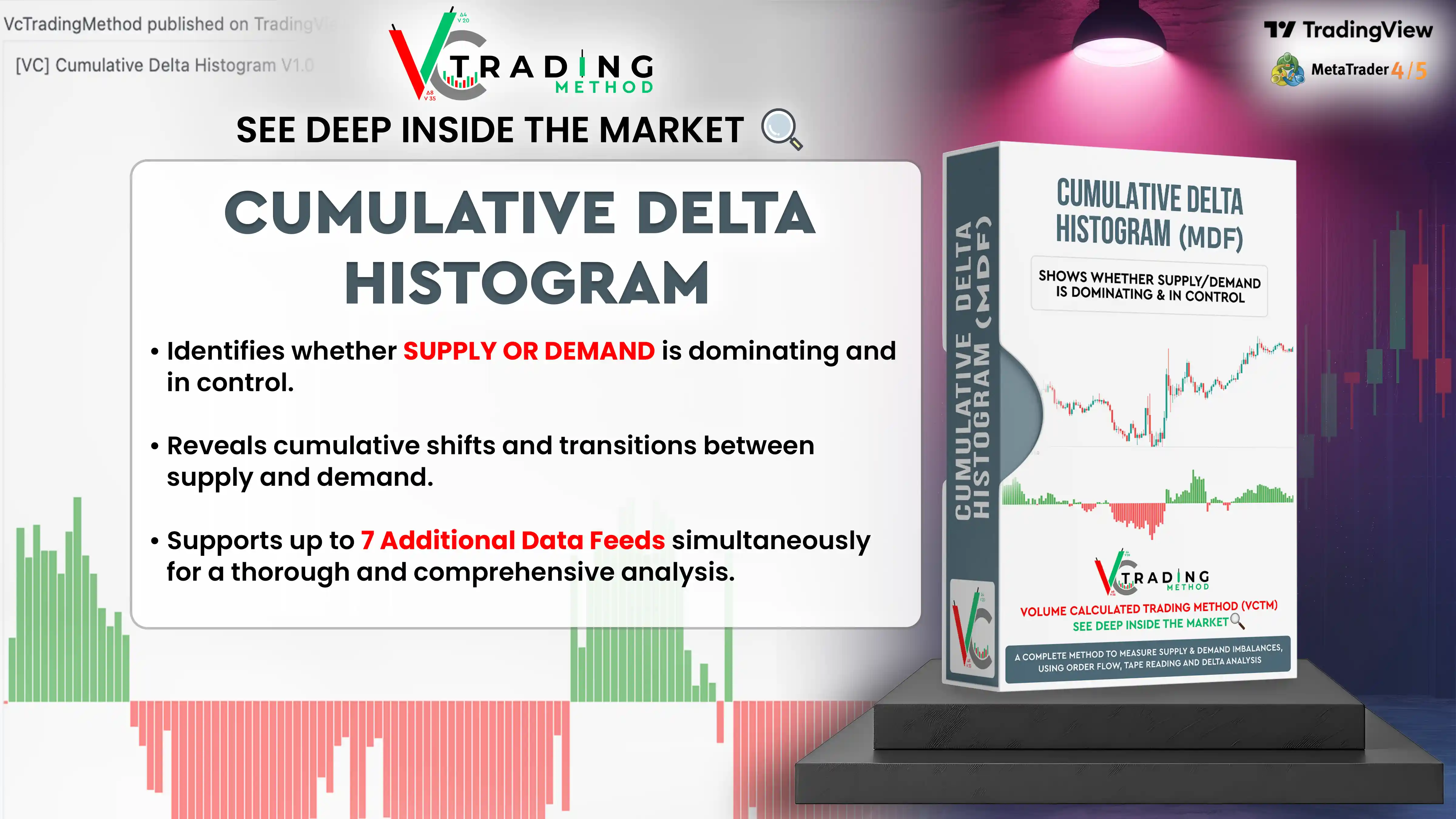 Indicator :: Comparison Results of Cumulative Effort and Result Index