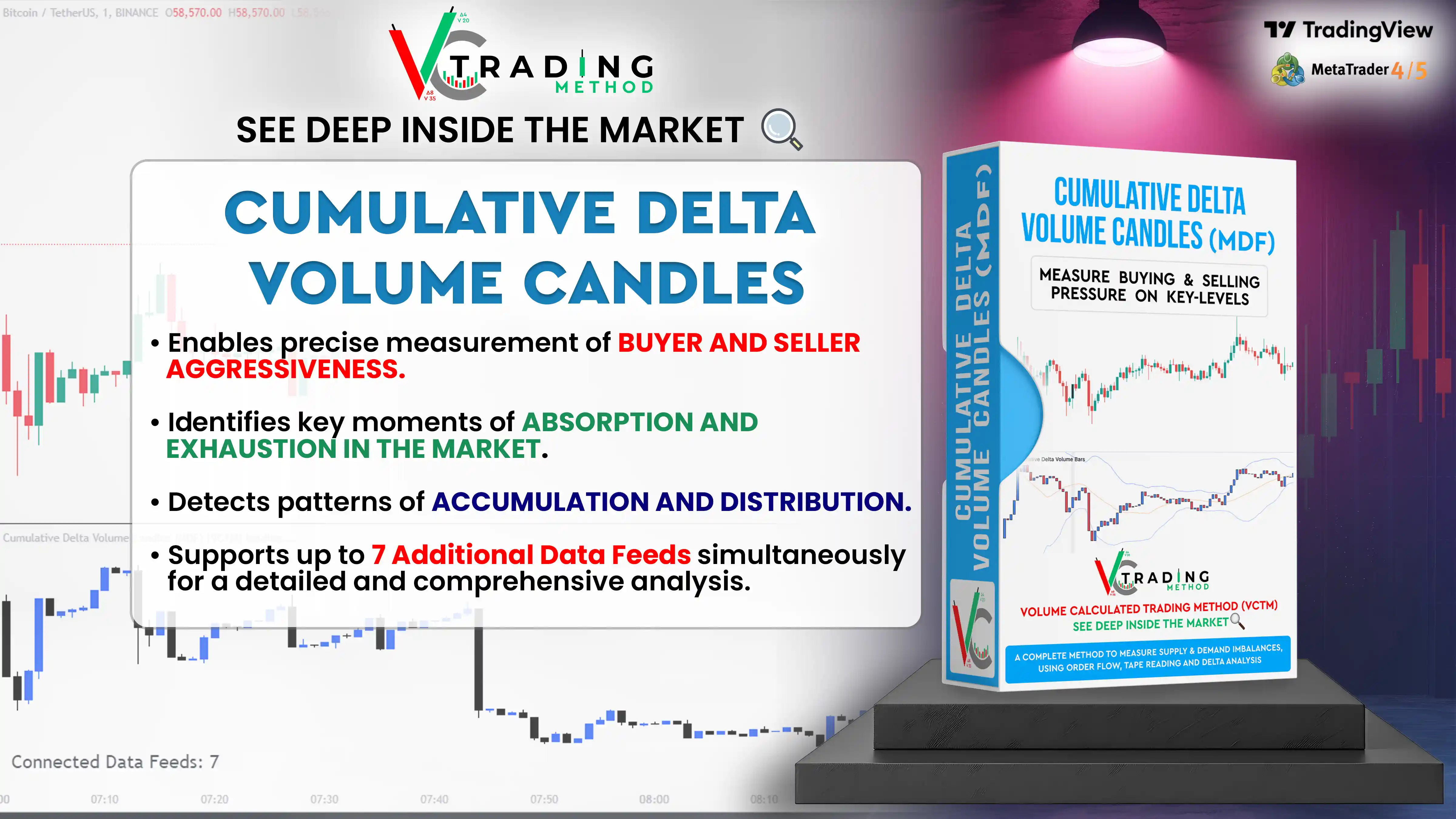 Indicator :: Comparison Results of Cumulative Effort and Result Index