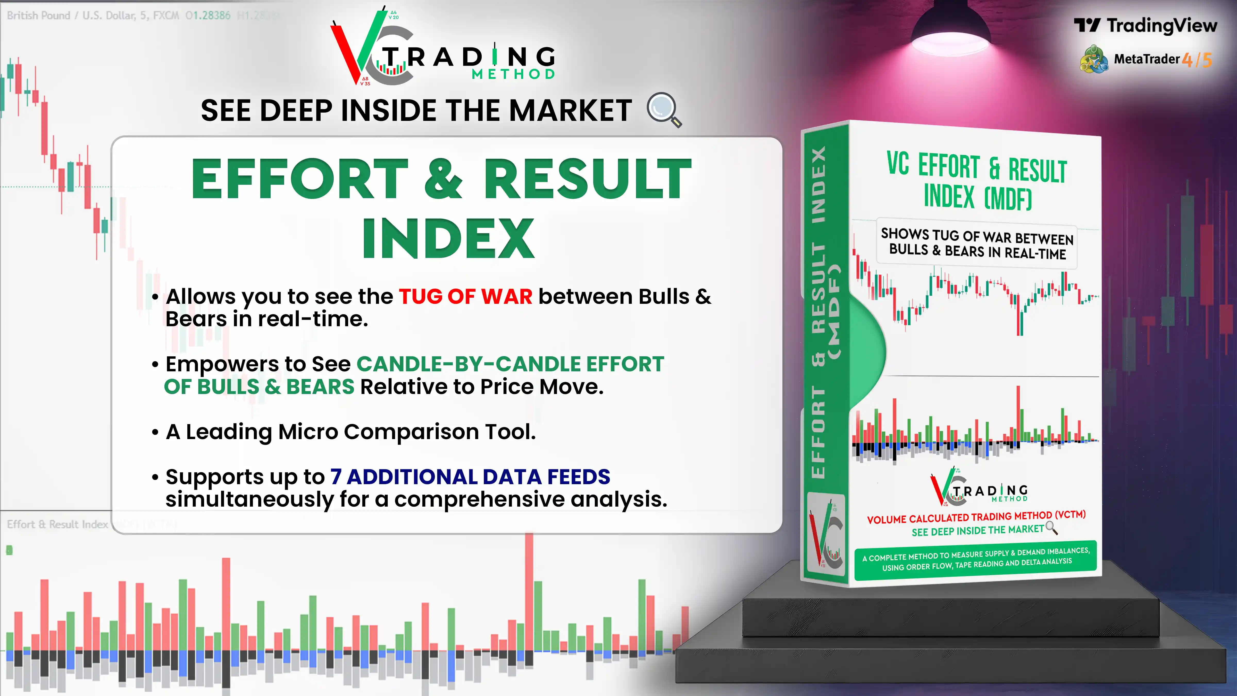 Indicator :: Comparison Results of Cumulative Effort and Result Index